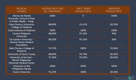 what is the best school for medicine in philippines|Condo for Sale in Metro Manila .